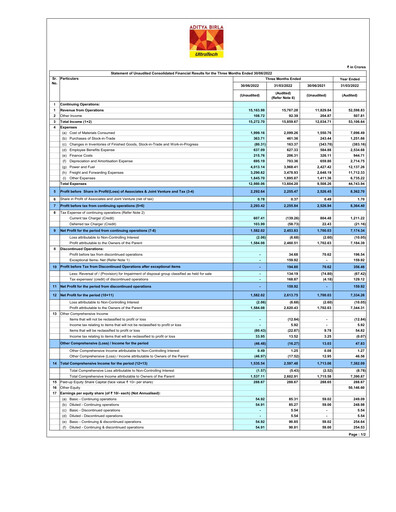 Thumbnail UltraTech Cement
 Quarterly Report 2022-q1
