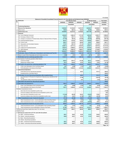 Thumbnail UltraTech Cement
 Quarterly Report 2022-q2