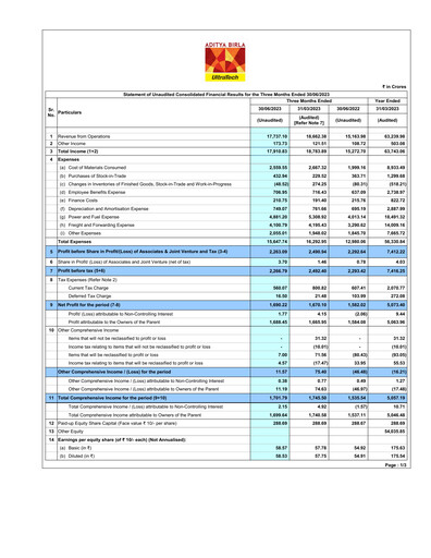Thumbnail UltraTech Cement
 Quarterly Report 2023-q1