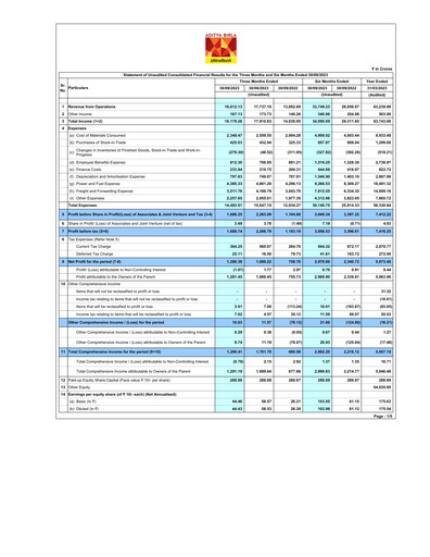 Thumbnail UltraTech Cement
 Quarterly Report 2023-q2