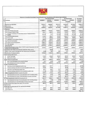Thumbnail UltraTech Cement
 Quarterly Report 2024-q2