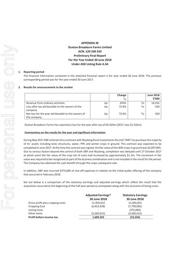 Miniature Duxton Farms Rapport financier 2018