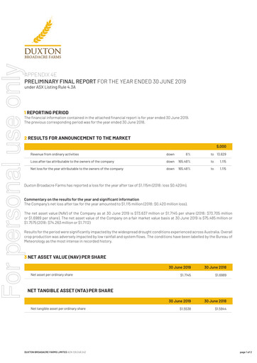 Miniature Duxton Farms Rapport financier 2019