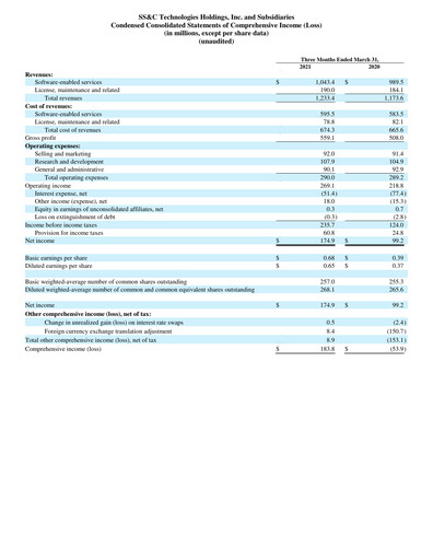 Thumbnail SS&C Technologies
 Quarterly Report 2021-q1