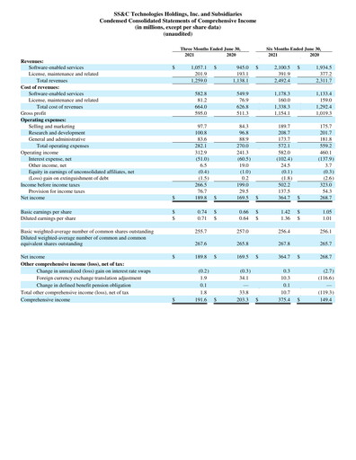 Thumbnail SS&C Technologies
 Quarterly Report 2021-q2