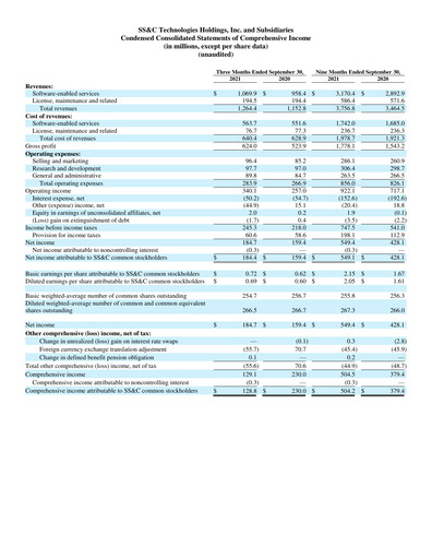 Thumbnail SS&C Technologies
 Quarterly Report 2021-q3