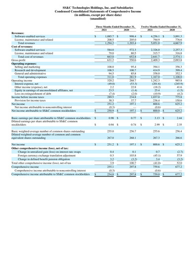 Thumbnail SS&C Technologies
 Quarterly Report 2021-q4