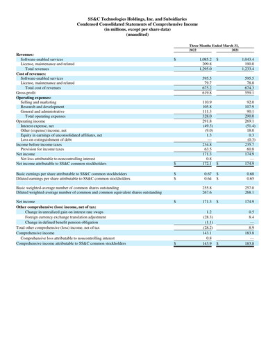 Thumbnail SS&C Technologies
 Quarterly Report 2022-q1