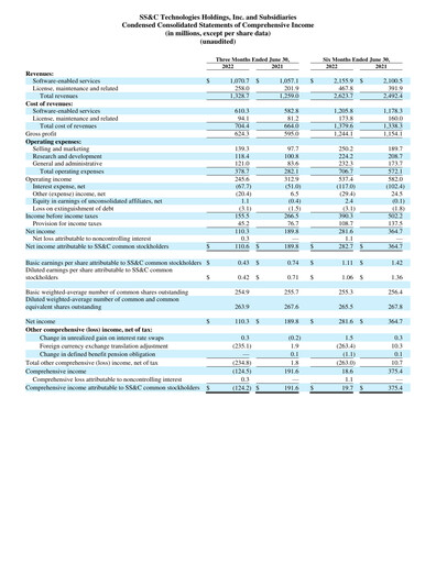 Thumbnail SS&C Technologies
 Quarterly Report 2022-q2