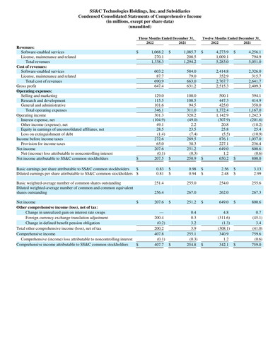 Thumbnail SS&C Technologies
 Quarterly Report 2022-q4