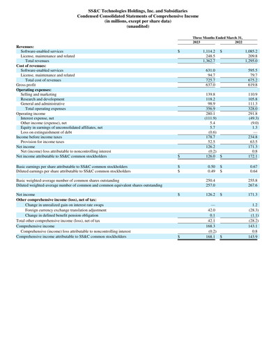 Thumbnail SS&C Technologies
 Quarterly Report 2023-q1