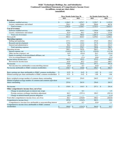 Thumbnail SS&C Technologies
 Quarterly Report 2023-q2