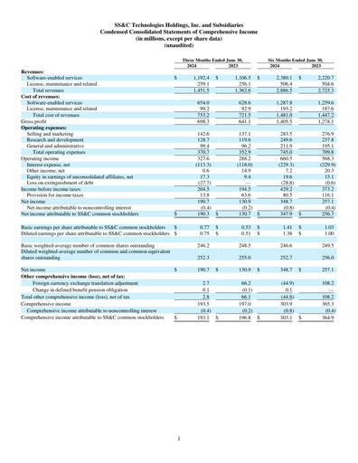 Thumbnail SS&C Technologies
 Quarterly Report 2024-q2