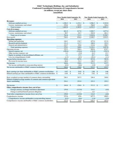 Thumbnail SS&C Technologies
 Quarterly Report 2024-q3