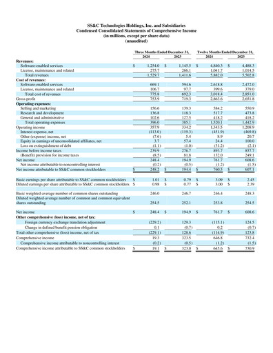Thumbnail SS&C Technologies
 Quarterly Report 2024-q4