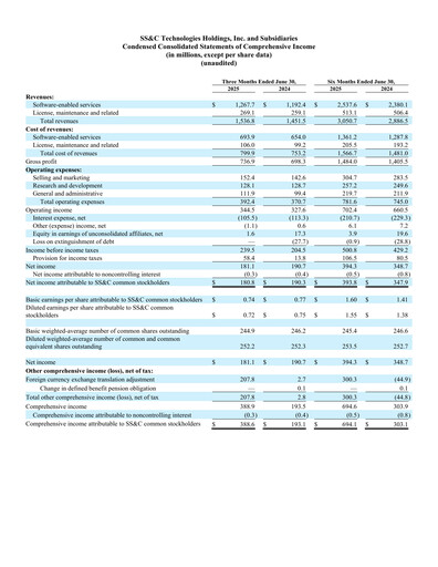 Thumbnail SS&C Technologies
 Quarterly Report 2025-q2