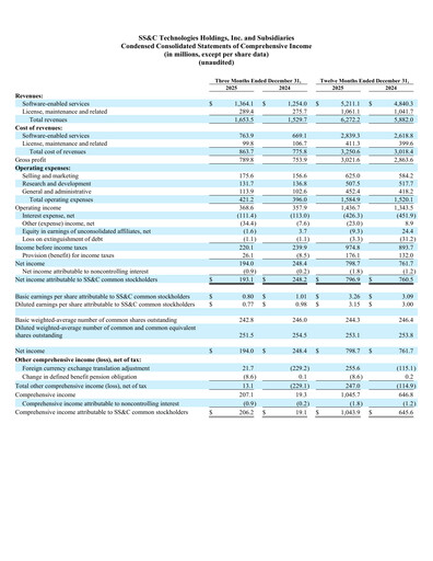 Thumbnail SS&C Technologies
 Quarterly Report 2025-q4