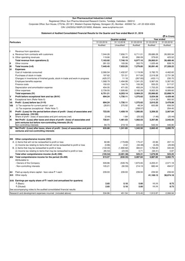 Thumbnail Sun Pharmaceutical
 Quarterly Report 2018-2019-q4