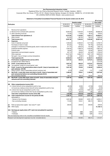 Thumbnail Sun Pharmaceutical
 Quarterly Report 2019-2020-q1