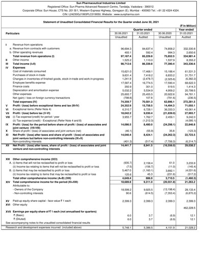 Thumbnail Sun Pharmaceutical
 Quarterly Report 2021-2022-q1