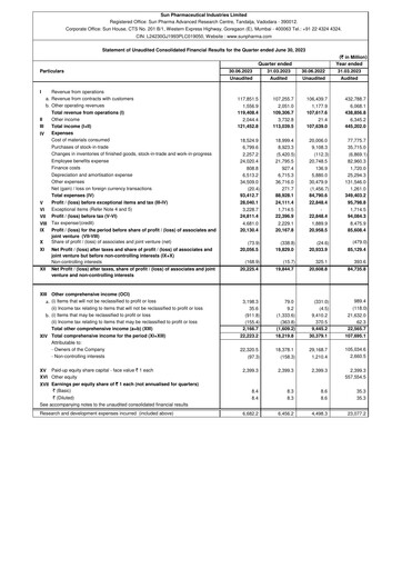 Thumbnail Sun Pharmaceutical
 Quarterly Report 2023-2024-q1