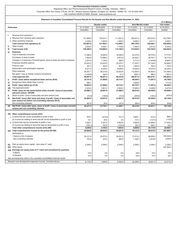 Thumbnail Sun Pharmaceutical
 Quarterly Report 2023-2024-q3