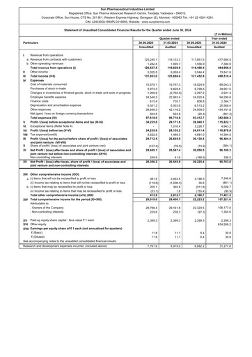 Thumbnail Sun Pharmaceutical
 Quarterly Report 2024-2025-q1