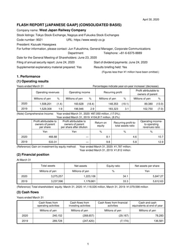 Miniature West Japan Railway Bilan financier fy2020