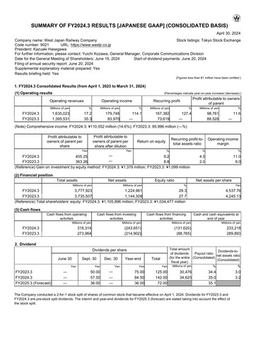 Miniature West Japan Railway Bilan financier fy2024
