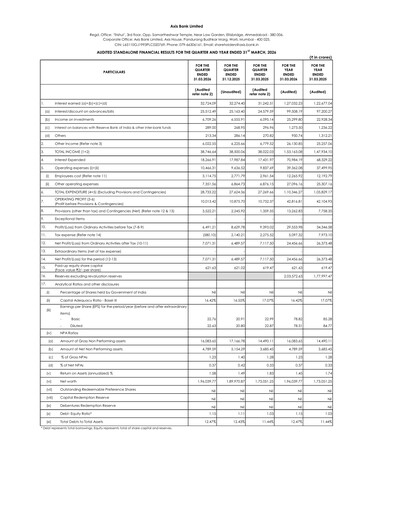Thumbnail Axis Bank Financial Statement 2025-2026