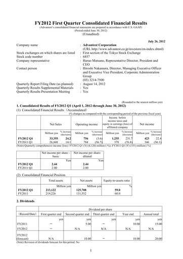 Thumbnail Advantest
 Financial Statement 2012-q1