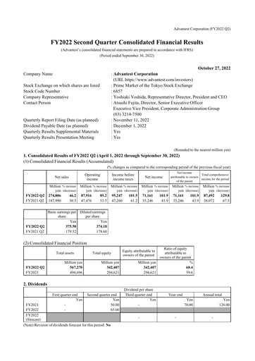 Thumbnail Advantest
 Financial Statement 2022-h1