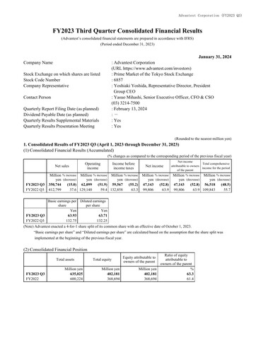 Thumbnail Advantest
 Financial Statement 2023-9m