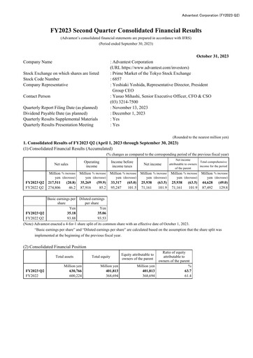 Thumbnail Advantest
 Financial Statement 2023-h1
