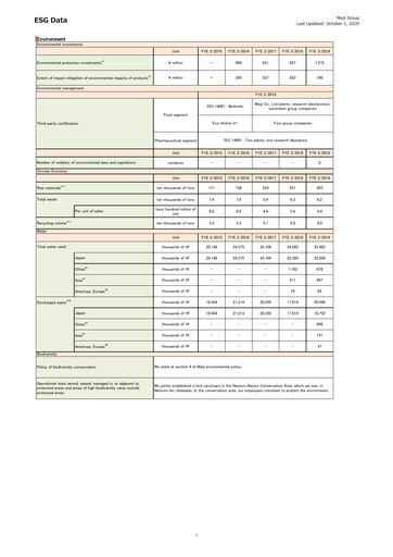 Miniature Meiji Holdings Rapport ESG 2019