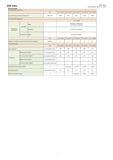 Miniature Meiji Holdings Rapport ESG 2020