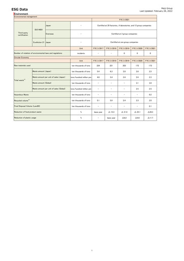Miniature Meiji Holdings Rapport ESG 2021