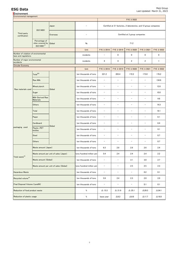 Miniature Meiji Holdings Rapport ESG 2022