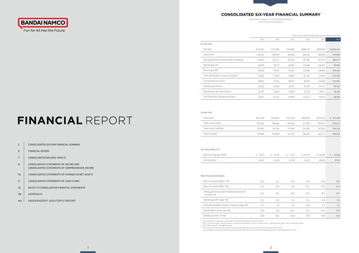 Thumbnail Bandai Namco Financial Report fy2024