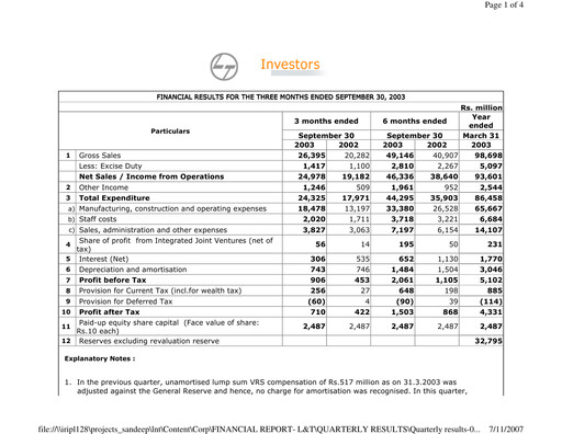 Thumbnail Larsen & Toubro

 Half-year Report 2003-h1