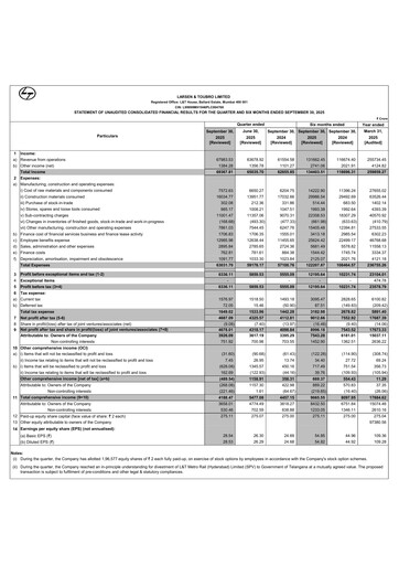 Thumbnail Larsen & Toubro

 Half-year Report 2025-h1