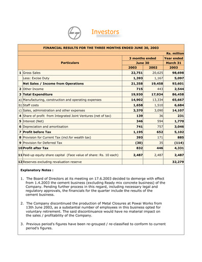 Thumbnail Larsen & Toubro

 Quarterly Report 2003-q1