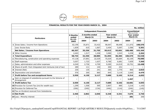 Thumbnail Larsen & Toubro

 Quarterly Report 2003-q4