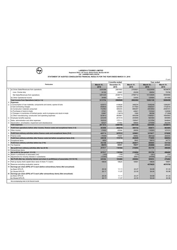 Thumbnail Larsen & Toubro

 Quarterly Report 2015-q4