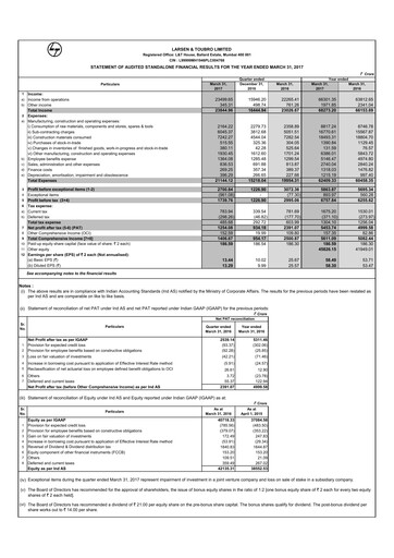 Thumbnail Larsen & Toubro

 Quarterly Report 2016-q4