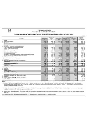 Thumbnail Larsen & Toubro

 Quarterly Report 2017-q2