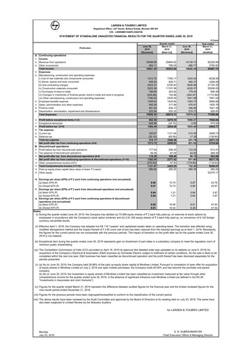Thumbnail Larsen & Toubro

 Quarterly Report 2019-q1