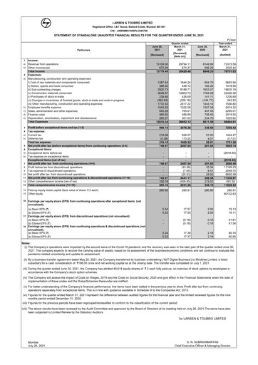 Thumbnail Larsen & Toubro

 Quarterly Report 2021-q1
