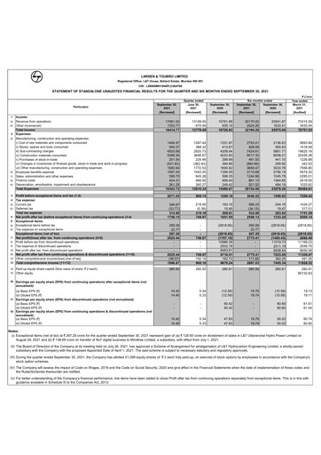 Thumbnail Larsen & Toubro

 Quarterly Report 2021-q2