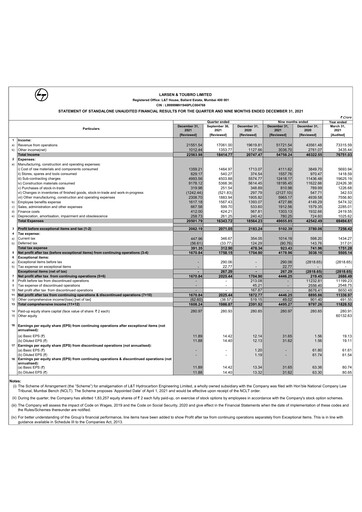 Thumbnail Larsen & Toubro

 Quarterly Report 2021-q3